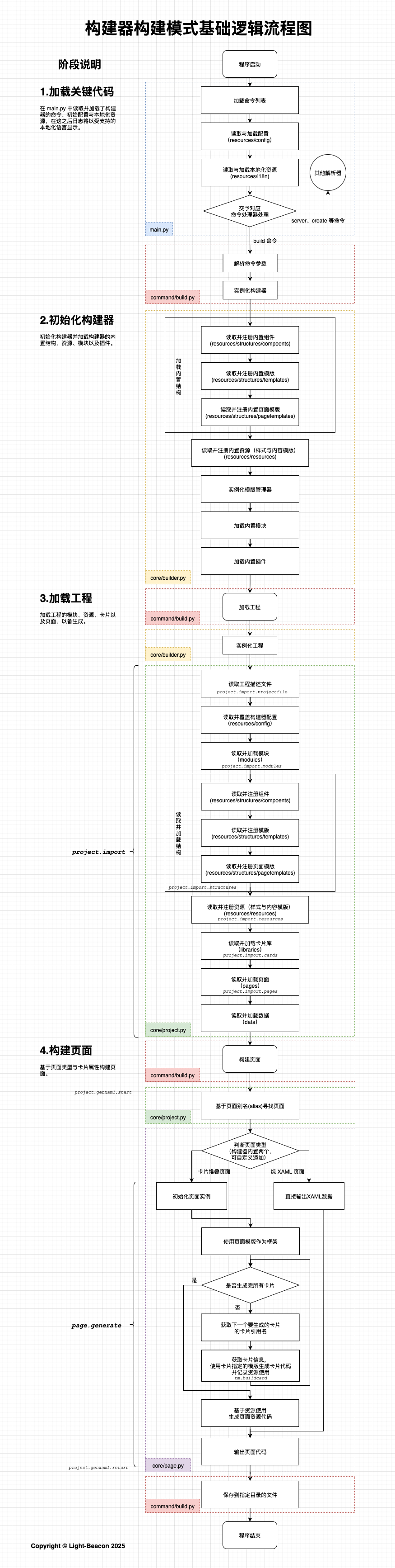 ../../_images/basic_logic_flow_chart.png